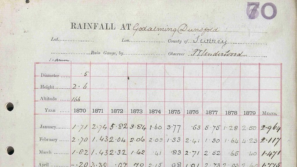 Handwritten table of rainfall numbers, recorded on white paper